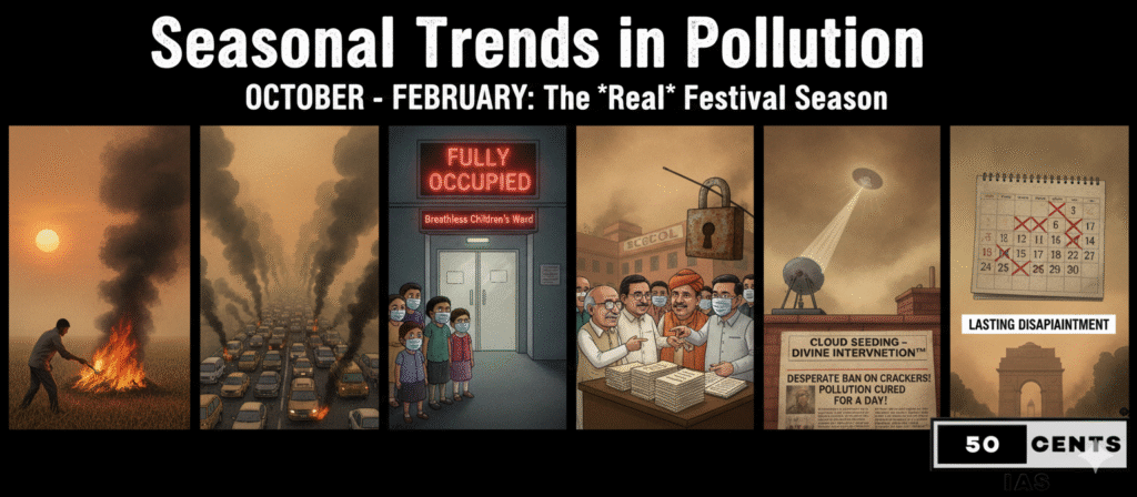 Collage illustrating Delhi pollution seasonal trends from October to February, showing stubble burning, heavy traffic smog, a 'Fully Occupied' children's ward, a locked school, politicians with policy drafts, and a calendar marked with 'lasting disappointment' over pollution measures.