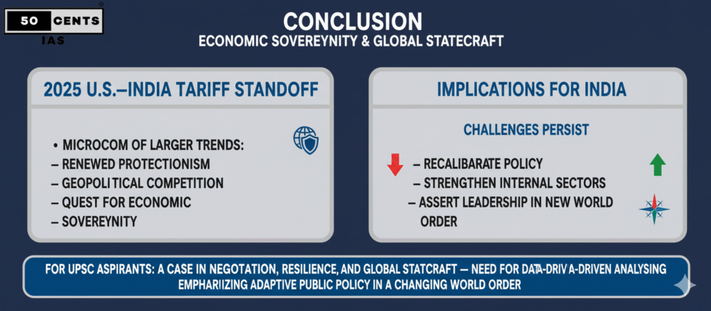 Infographic concluding on the 2025 U.S.-India tariff standoff. Highlights the episode as a microcosm of trends like protectionism, geopolitical competition, and economic sovereignty. Shows implications for India, including policy recalibration, strengthening internal sectors, and asserting leadership in the new world order. Emphasizes its relevance for UPSC aspirants in understanding global statecraft.